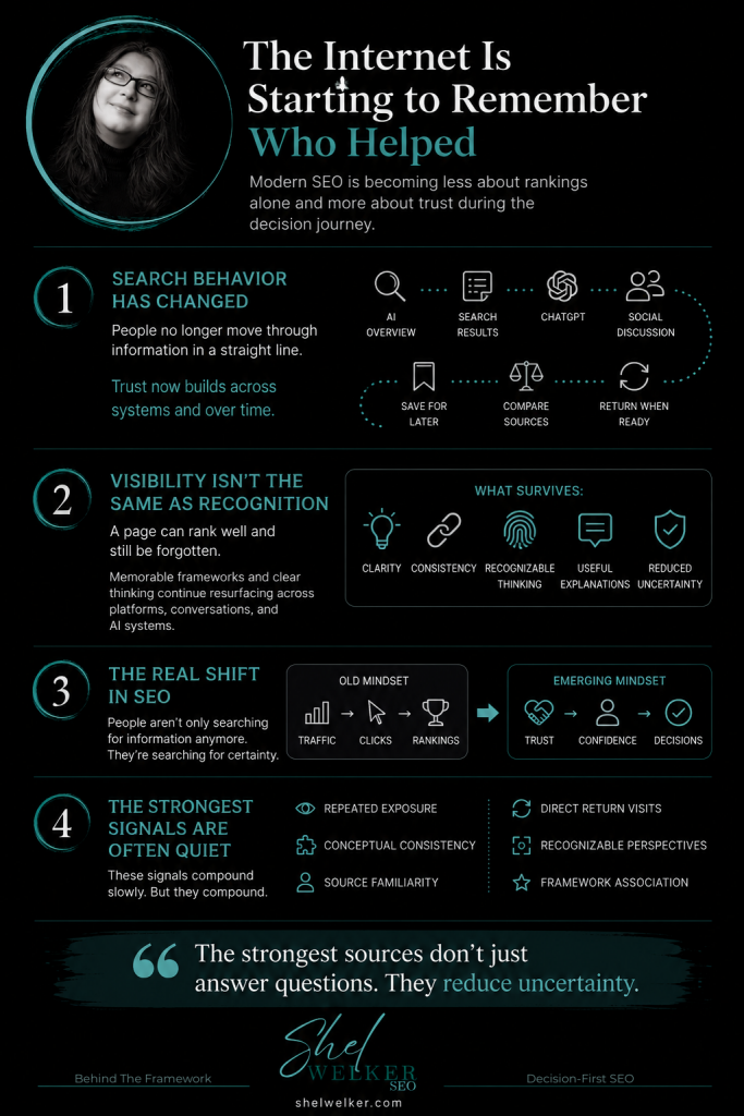 Modern SEO infographic by Shel Welker explaining how search behavior is shifting from rankings toward trust, recognition, and buyer confidence. Dark black background with teal accents and circular portrait branding at the top. Sections highlight changes in search behavior across AI Overviews, search results, ChatGPT, and social discussion; the difference between visibility and recognition; the shift from traffic and rankings toward trust and decisions; and subtle authority signals like repeated exposure, conceptual consistency, and framework recognition. Includes the quote: “The strongest sources don’t just answer questions. They reduce uncertainty.”