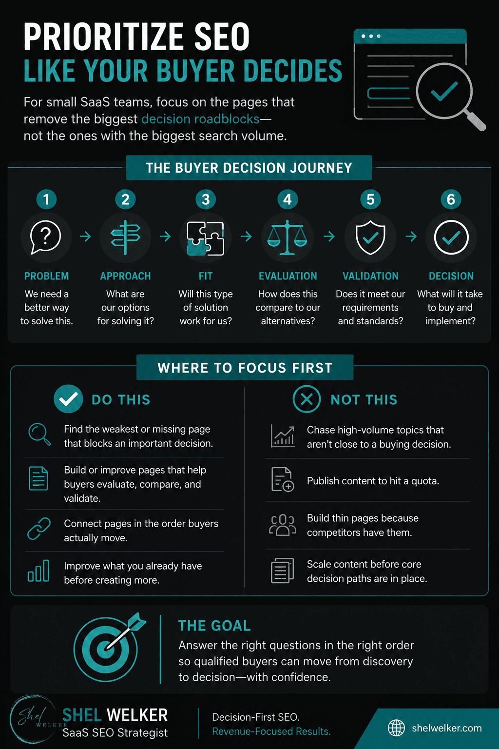 Which SEO tasks should be done first when resources are limited?